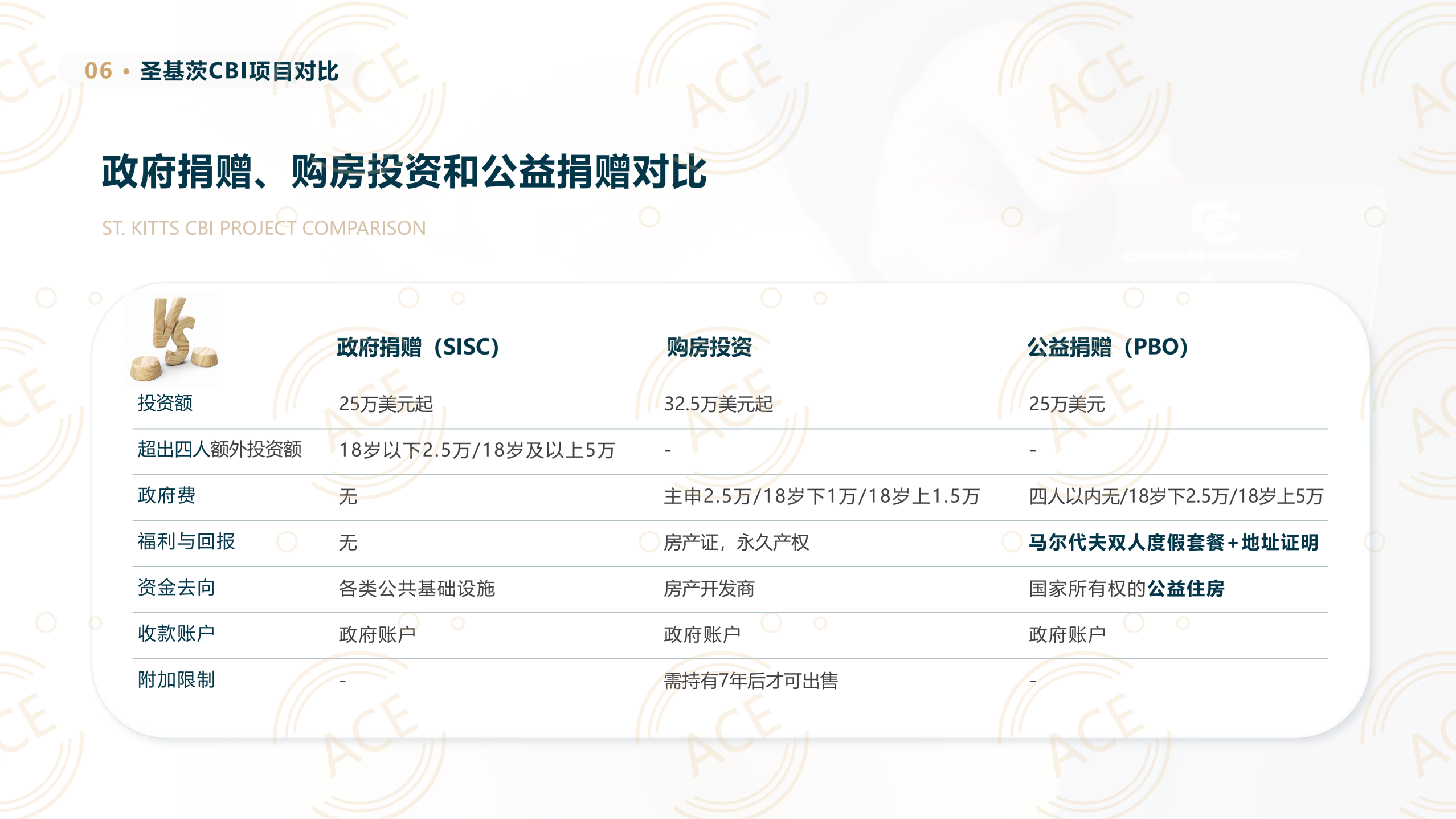 圣基茨PBO·公益住房计划_06.png