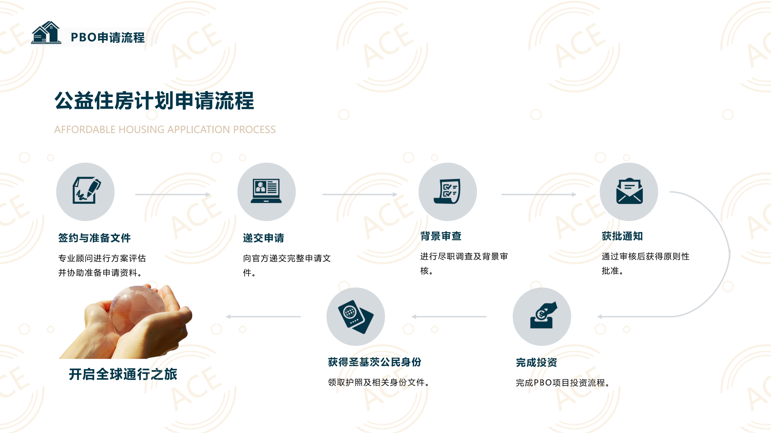圣基茨PBO·公益住房计划_15.png